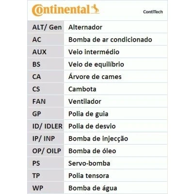 Imagem de CONTITECH CT966 Correia de Distribuição 153 25 VOLVO: V40 Carrinha, MITSUBISHI: Carisma Sedan, Hatchback