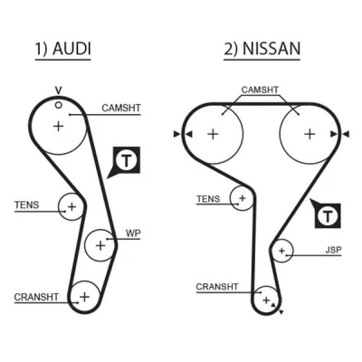 Imagem de GATES T137RB Correia de Distribuição 151 1208mm 19mm NISSAN: Bluebird Sedan, 200SX, AUDI: 80 B4 Avant