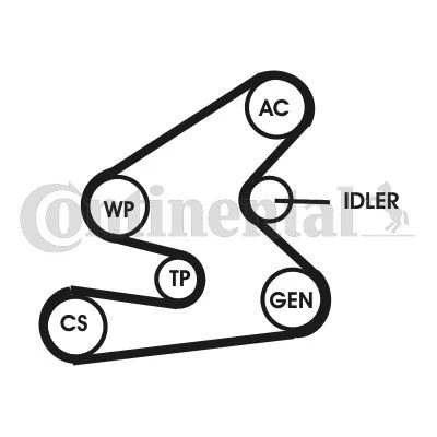 Imagem de CONTITECH CT909K2 Jogo de correias dentadas 150 sem amortecedor tensor, rolo tensor AUDI: A4 B5 Sedan, Avant, A3 Hatchback, SEAT: Ibiza 2
