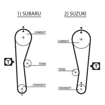 Imagem de GATES FleetRunner Micro V Stretch Fit 5240XS Correia de Distribuição SUZUKI: SWIFT 2
