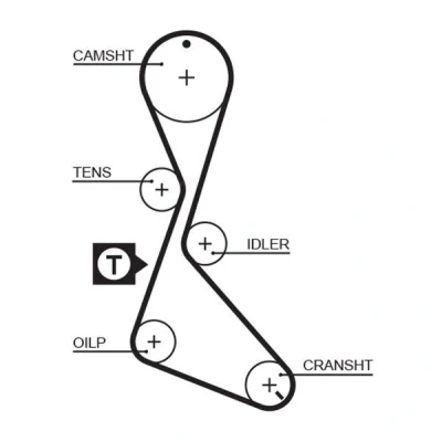 Imagem de GATES FleetRunner Micro V Stretch Fit 5130XS Correia de Distribuição RENAULT: CLIO 1, LAGUNA 1 Grandtour, VOLVO: 440 K, 340 360 Hatchback