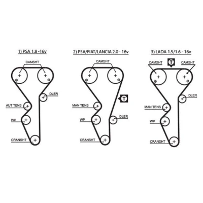 Imagem de GATES FleetRunner Micro V Stretch Fit 5468XS Correia de Distribuição CITROËN: Xsara Picasso, XM II Hatchback, ZX Carrinha, PEUGEOT: 306 Hatchback