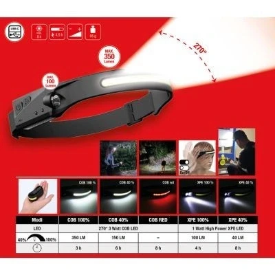 Imagem de KS TOOLS 150.4520 Lanterna de cabeça 3