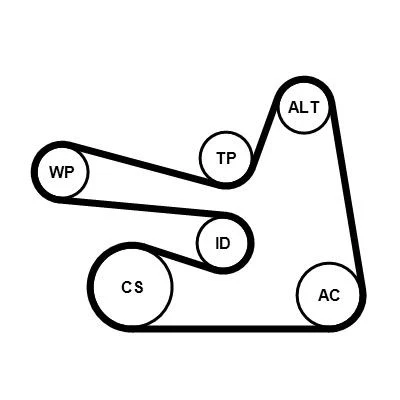 Imagem de CONTITECH 6PK1705K3 Jogo de correias trapezoidais estriadas MERCEDES BENZ: Classe C T modell, SLK, E Coupe