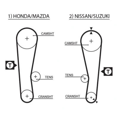 Imagem de GATES FleetRunner Micro V Stretch Fit 5120 Correia de Distribuição 97 924 19 Policloropreno (neopreno) SUZUKI: SWIFT 2