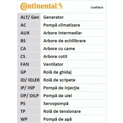 Imagem de CONTITECH CT1122 Correia de Distribuição 152 30