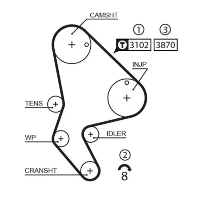 Imagem de GATES 1523RM Correia de Distribuição 140 1334 25,4 TOYOTA: Corolla VIII Sedan, Compact, Liftback, PEUGEOT: 306 Hatchback