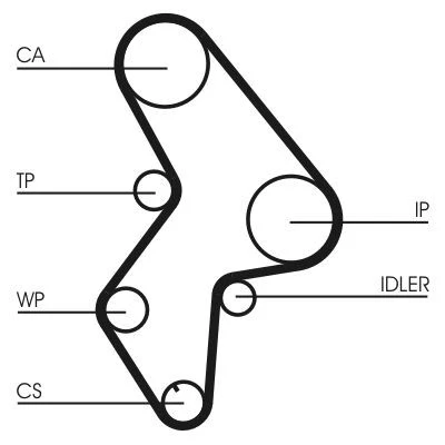 Imagem de CONTITECH CT1150K1 Jogo de correias dentadas 133 RENAULT: MEGANE 3 Grandtour, Coupe