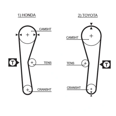 Imagem de GATES FleetRunner Micro V Stretch Fit 5027 Correia de Distribuição 94 895 19 Fibra vidro, Policloropreno (neopreno) TOYOTA: Corolla VI Compact