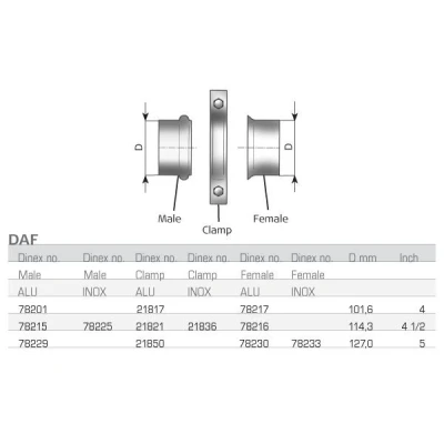 Imagem de Conector de tubos, sistema escape DINEX 78230